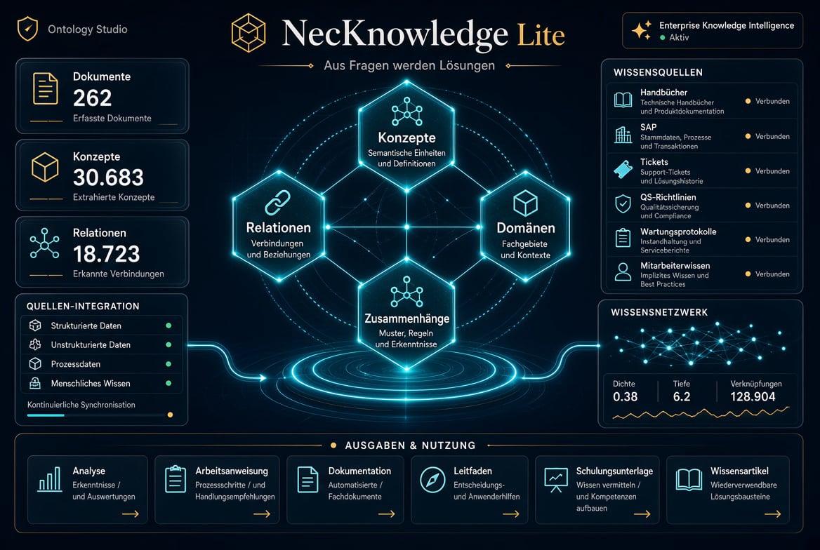 NecKnowledge